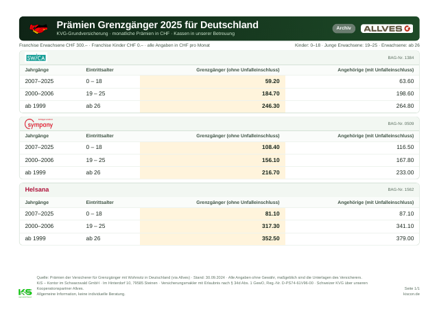 Anteprima panoramica premi 2025