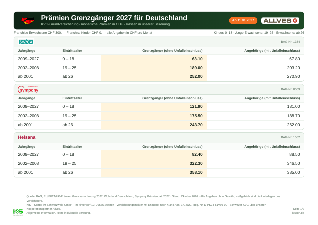 Anteprima panoramica premi 2027