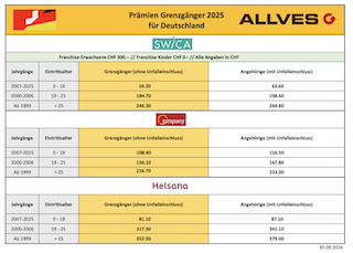 Vorschau Prämienübersicht 2025